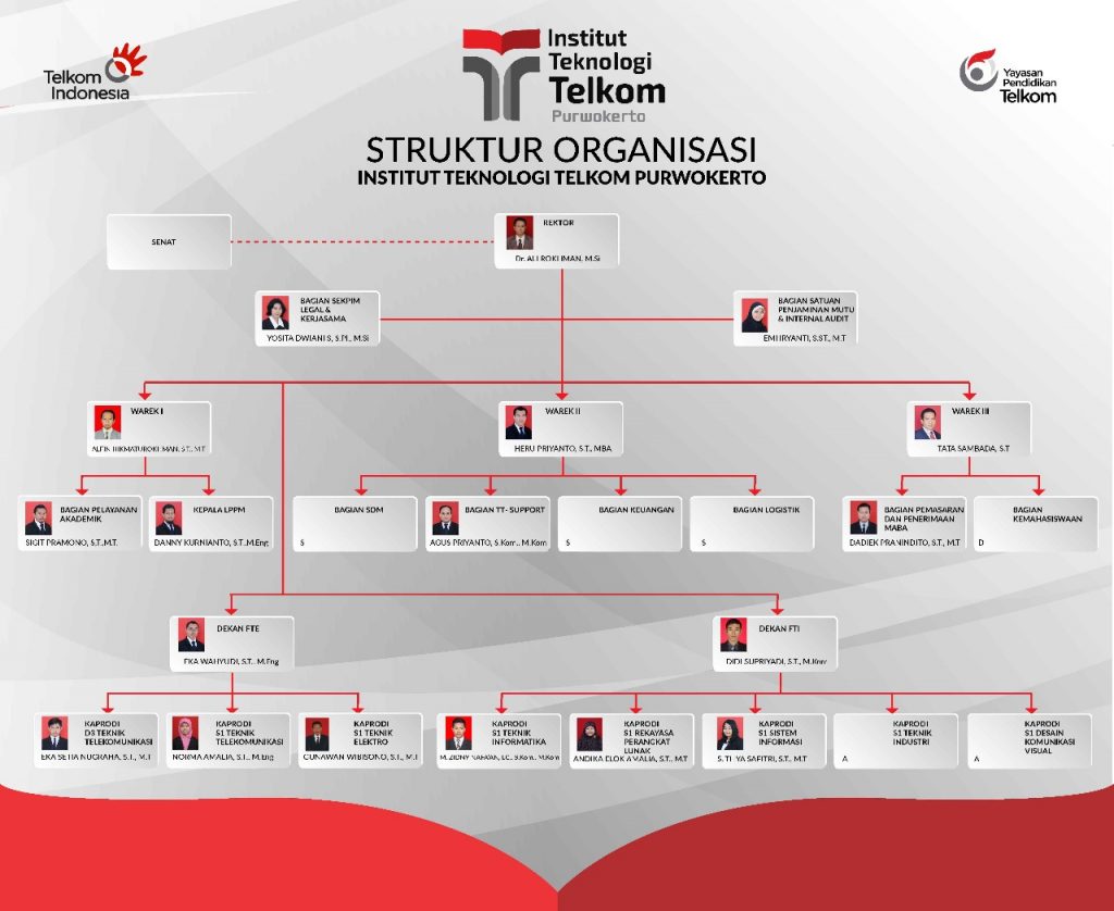 Struktur Organisasi It Telkom Purwokerto Kemahasiswaan It Telkom